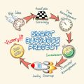MSME Categories: Technical Analysis of Micro, Small & Medium Enterprises in India