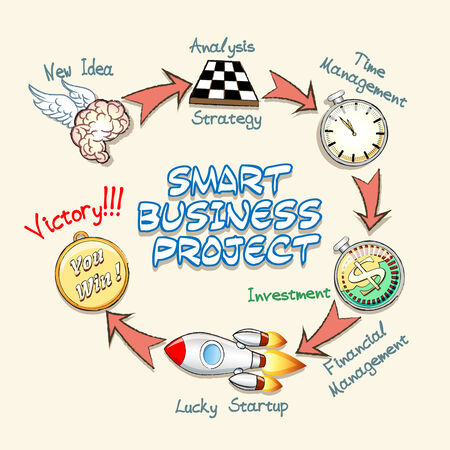 MSME Categories: Technical Analysis of Micro, Small & Medium Enterprises in India